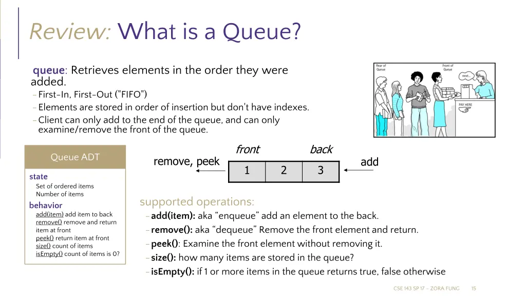 review what is a queue