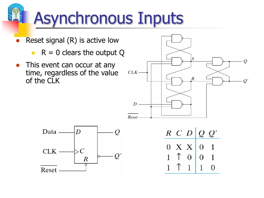 asynchronous inputs 2