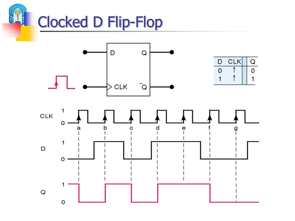 clocked d flip flop