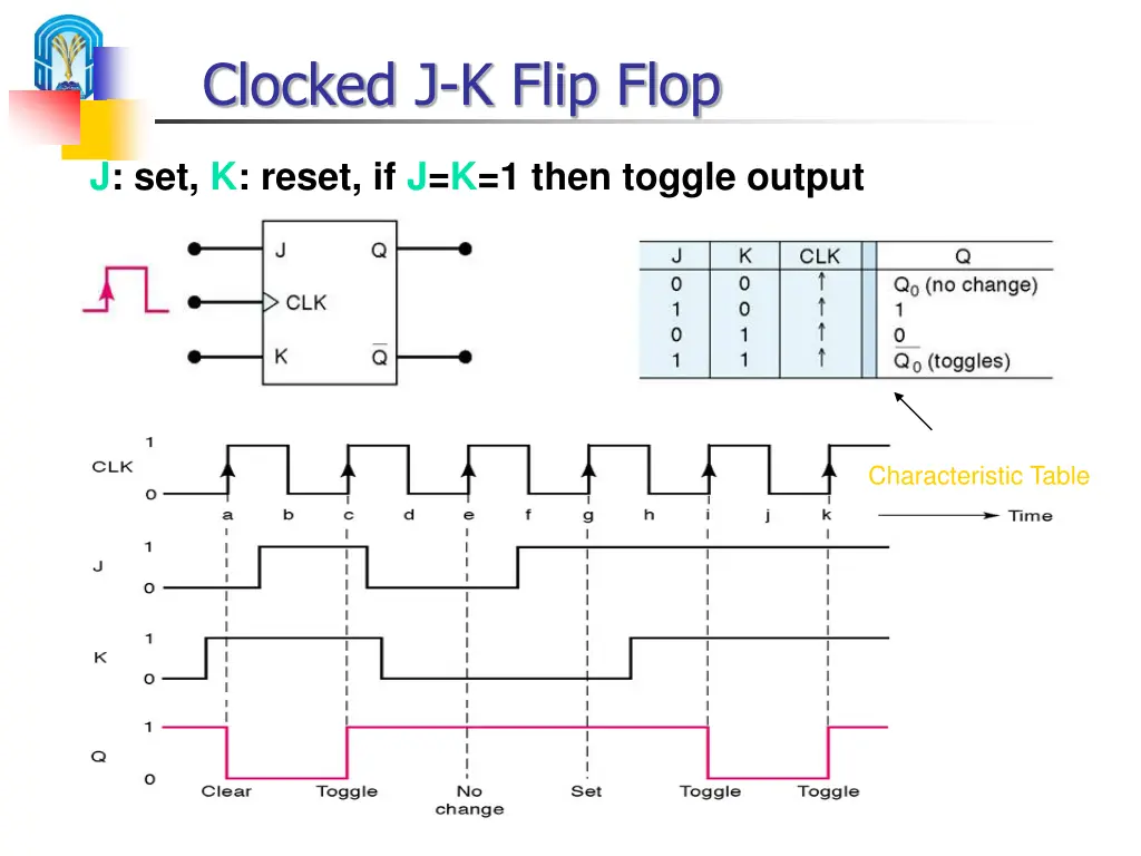 clocked j k flip flop