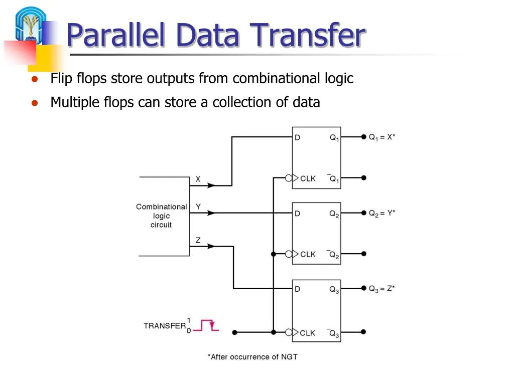parallel data transfer