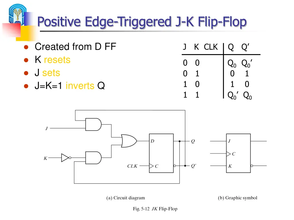 positive edge triggered j k flip flop