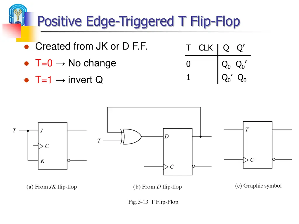 positive edge triggered t flip flop