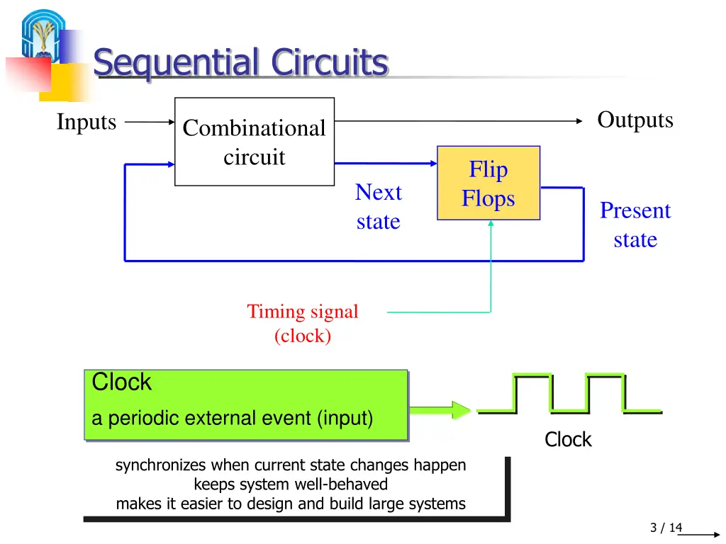 sequential circuits