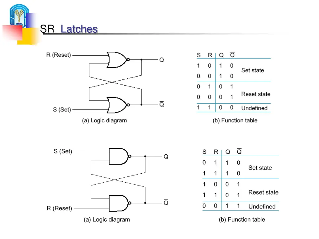 sr latches
