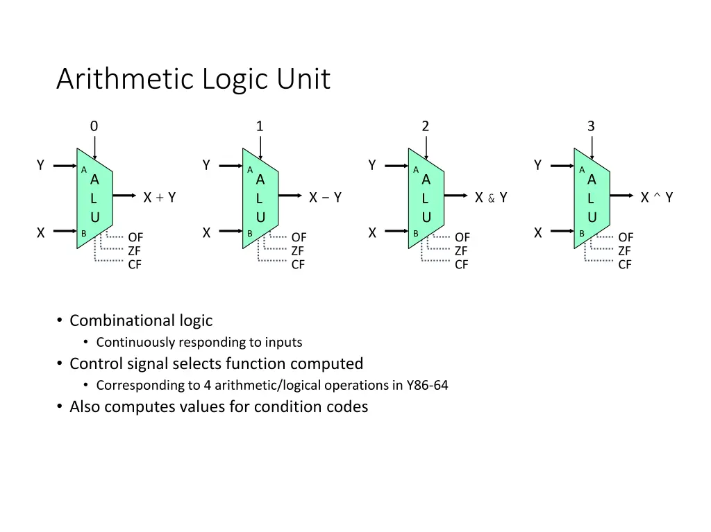 arithmetic logic unit