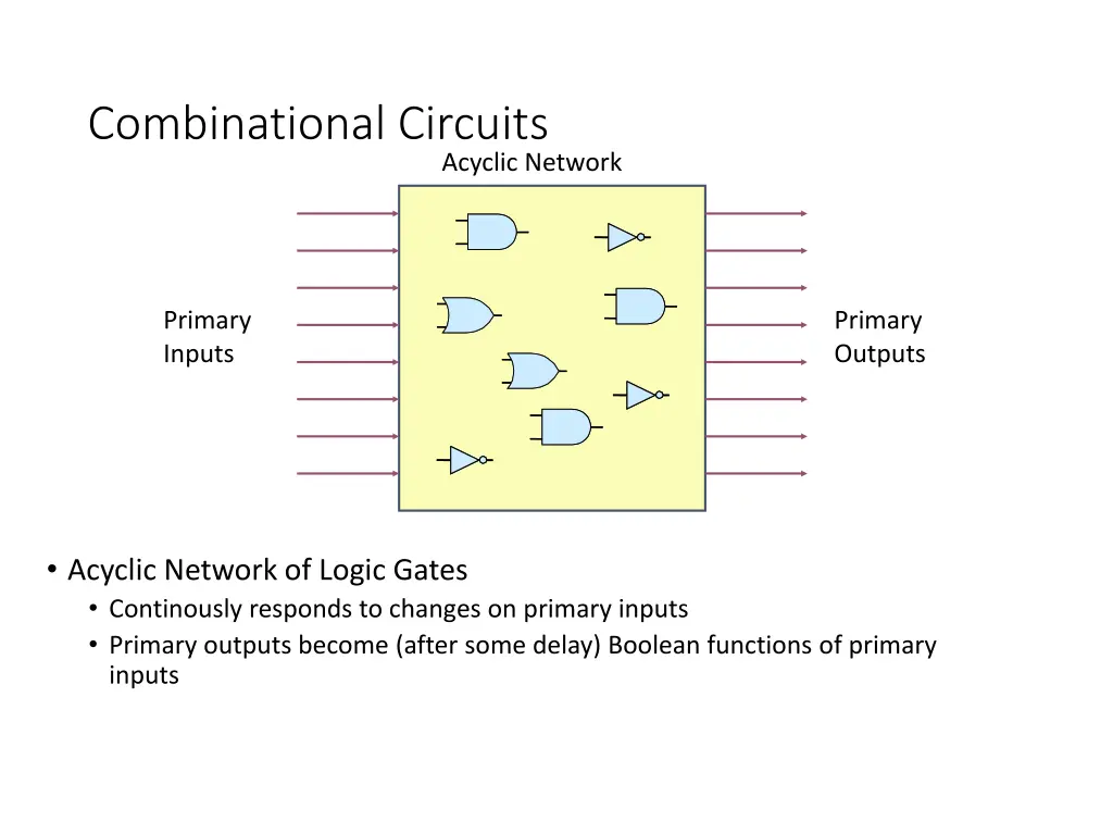 combinational circuits