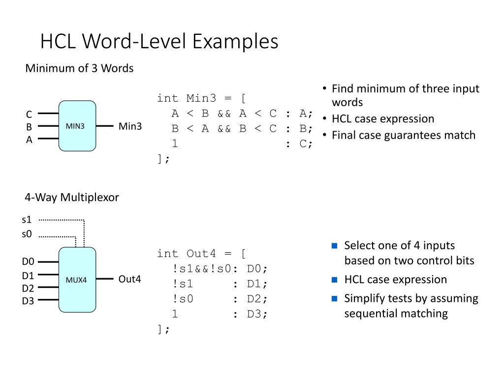 hcl word level examples