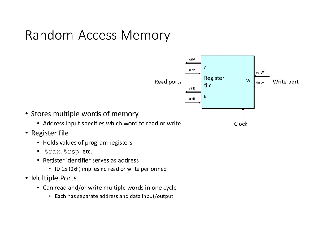 random access memory