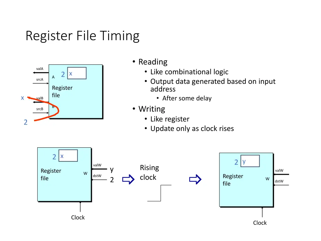 register file timing