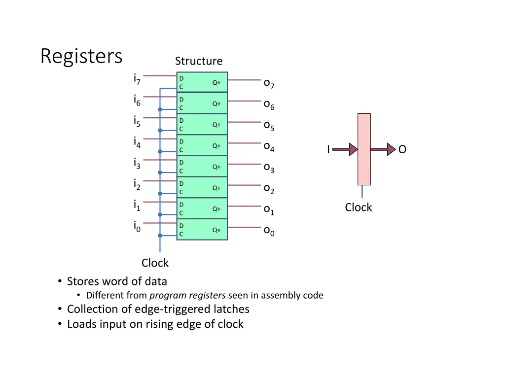 registers