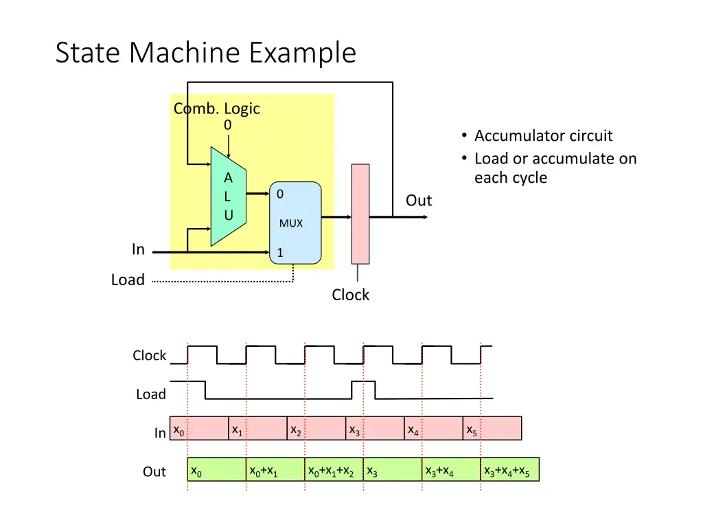 state machine example