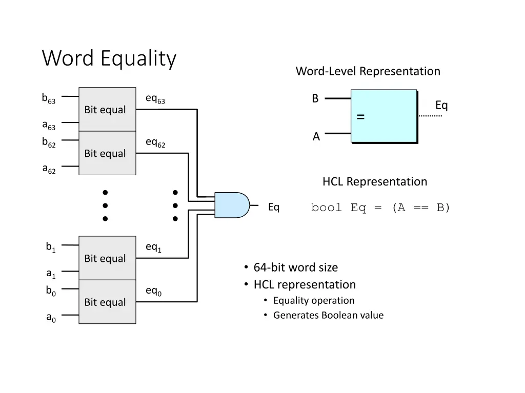 word equality