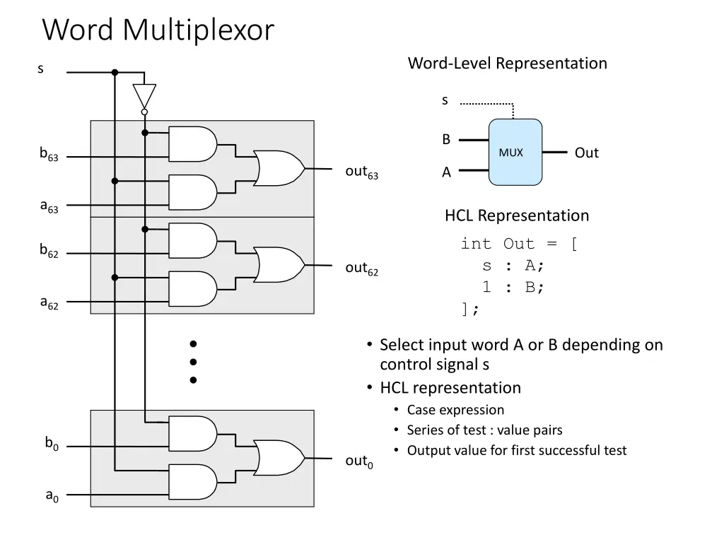 word multiplexor