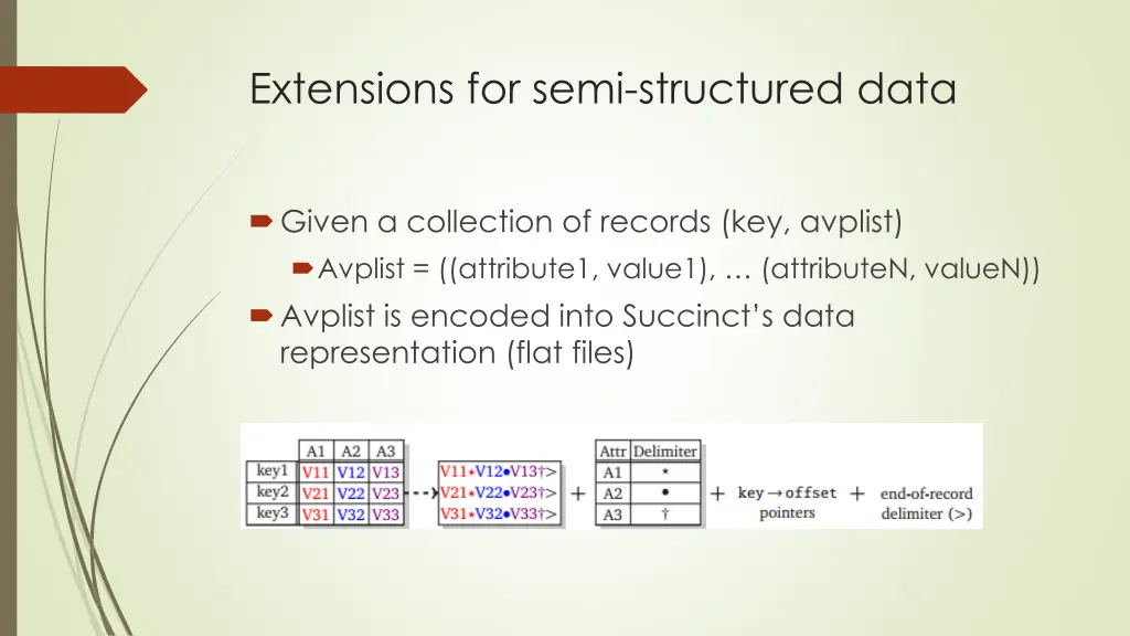 extensions for semi structured data
