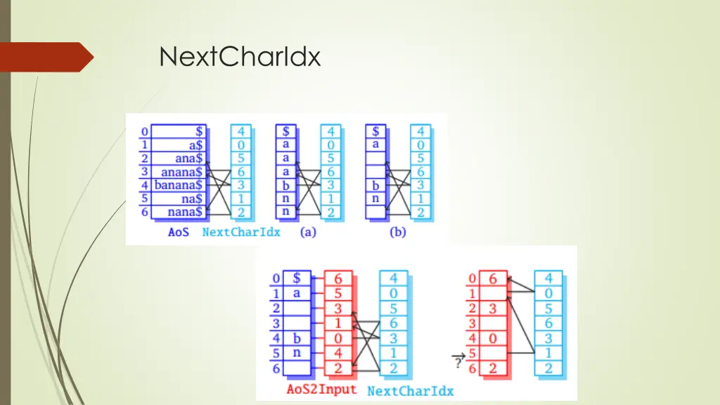 nextcharidx