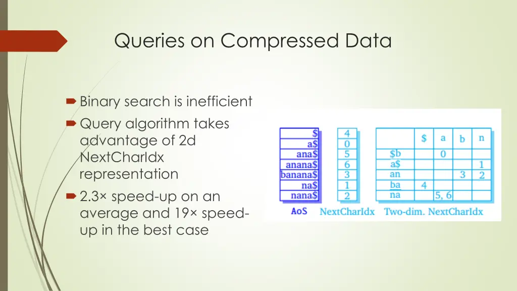 queries on compressed data
