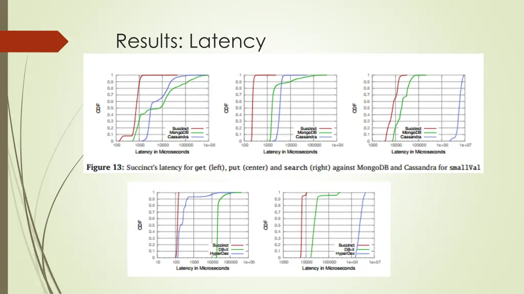results latency