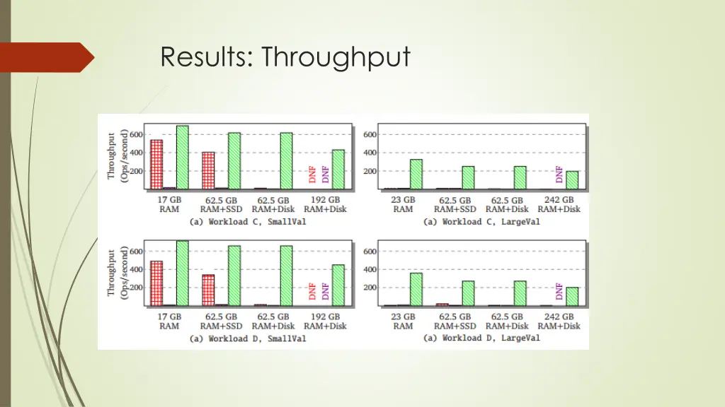 results throughput 1