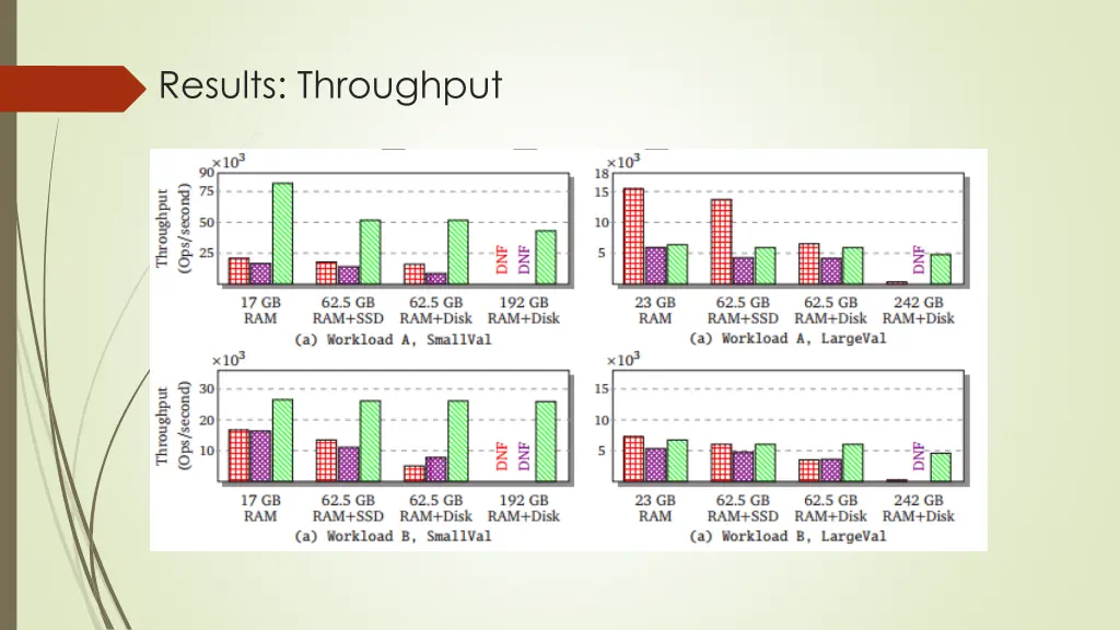 results throughput