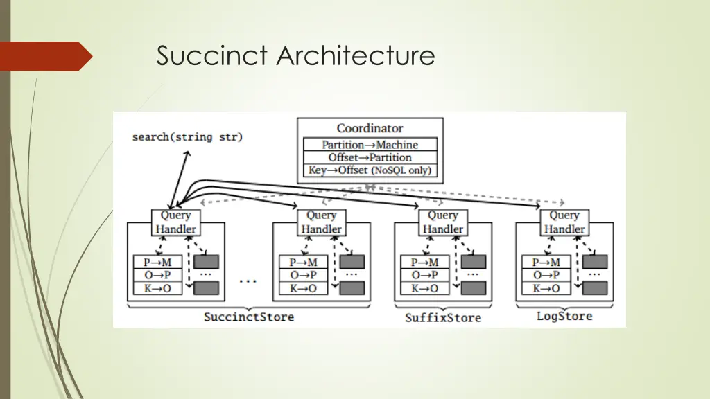 succinct architecture