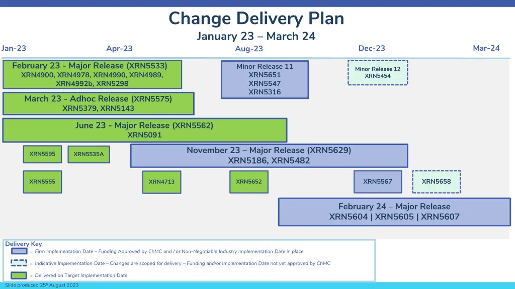 change delivery plan january 23 march 24 aug 23