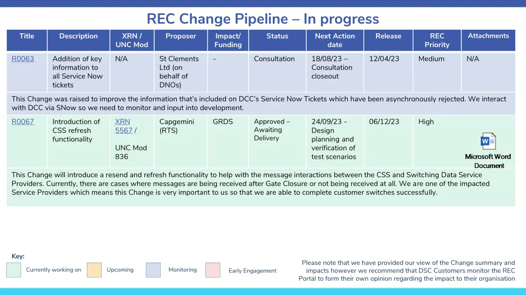 rec change pipeline in progress proposer impact