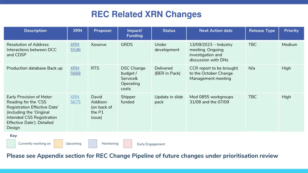 rec related xrn changes