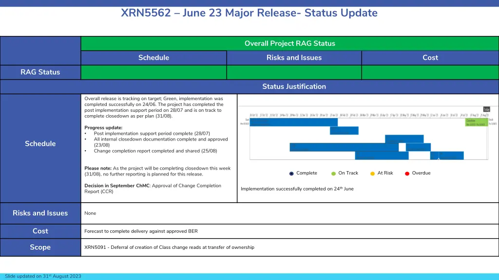 xrn5562 june 23 major release status update