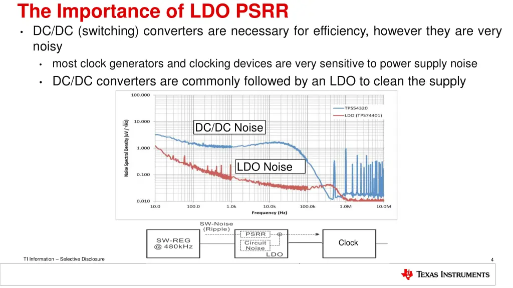 the importance of ldo psrr
