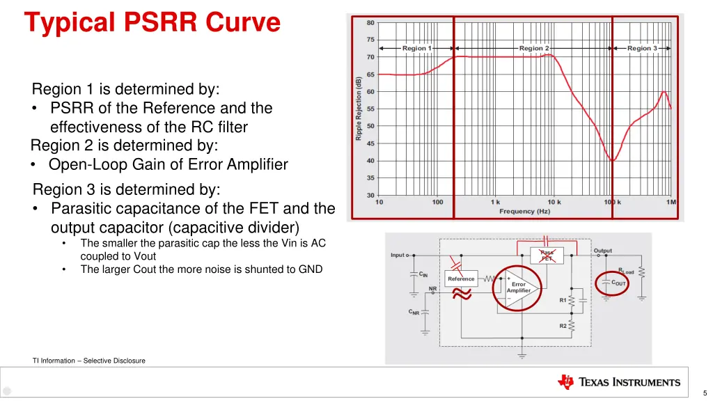 typical psrr curve