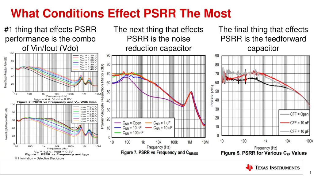 what conditions effect psrr the most
