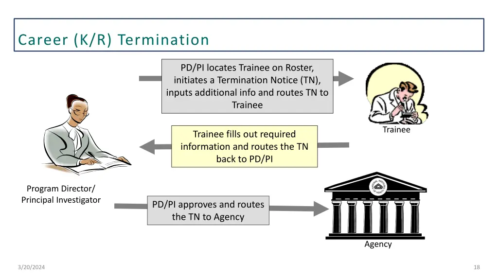 career k r termination