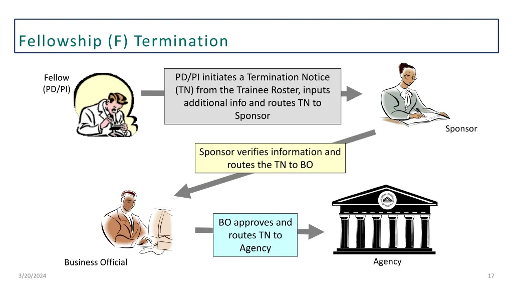 fellowship f termination