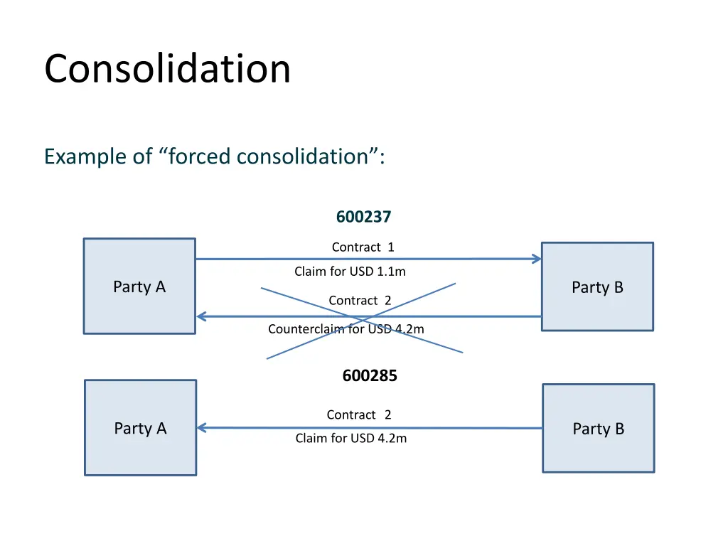 consolidation 3