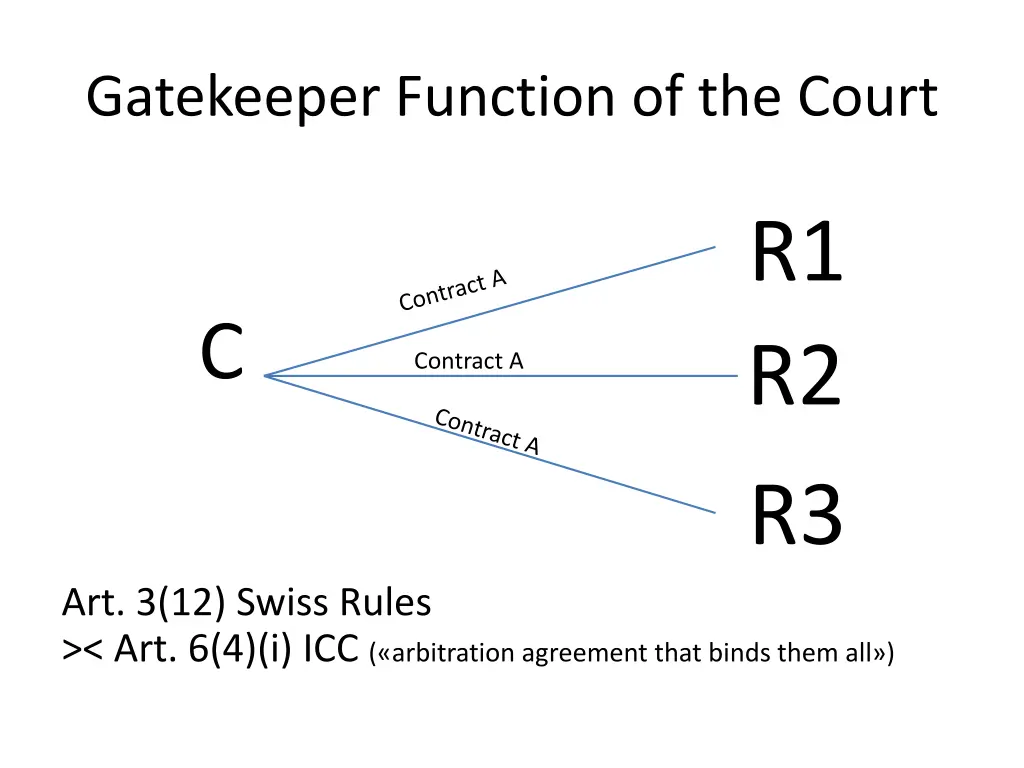 gatekeeper function of the court 3