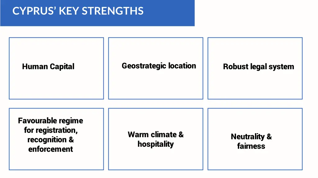 cyprus key strengths