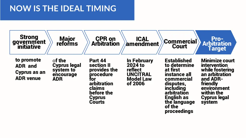 now is the ideal timing