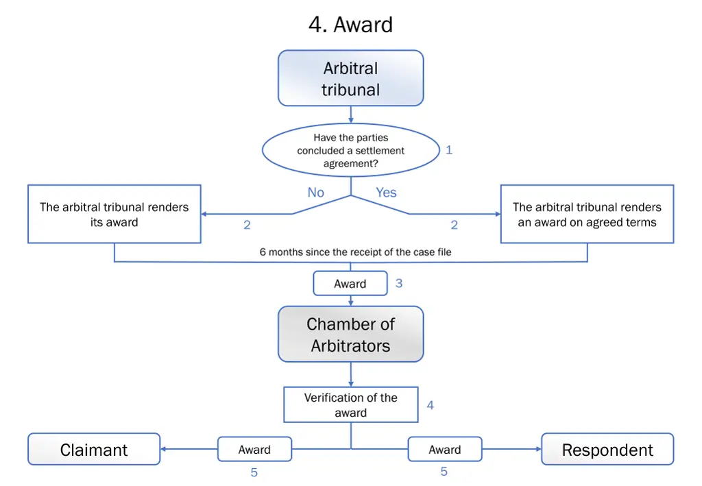 4 award