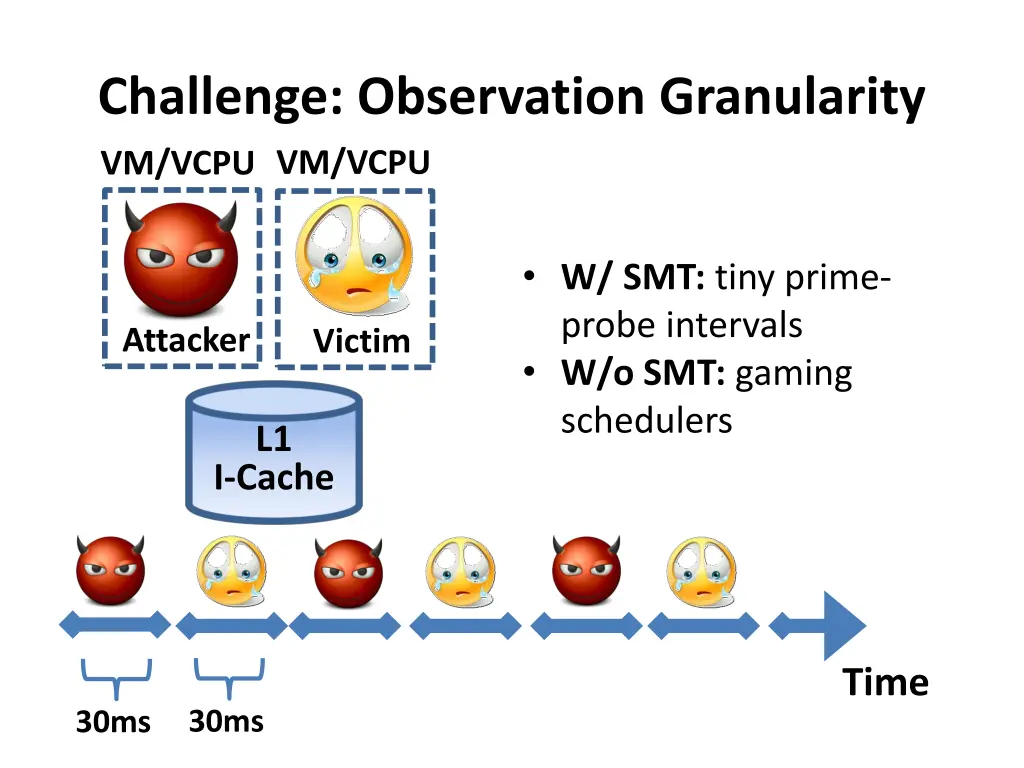 challenge observation granularity vm vcpu