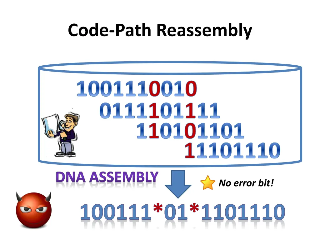 code path reassembly