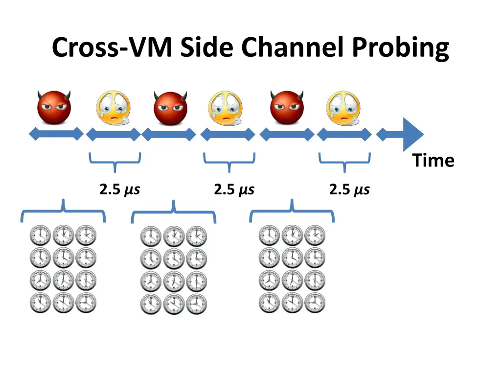 cross vm side channel probing 1
