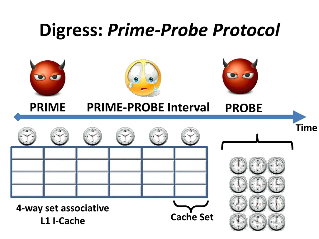 digress prime probe protocol