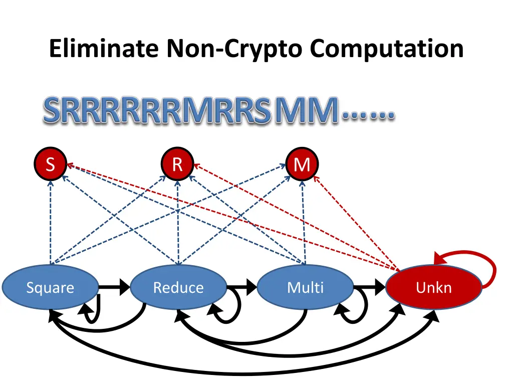 eliminate non crypto computation 1