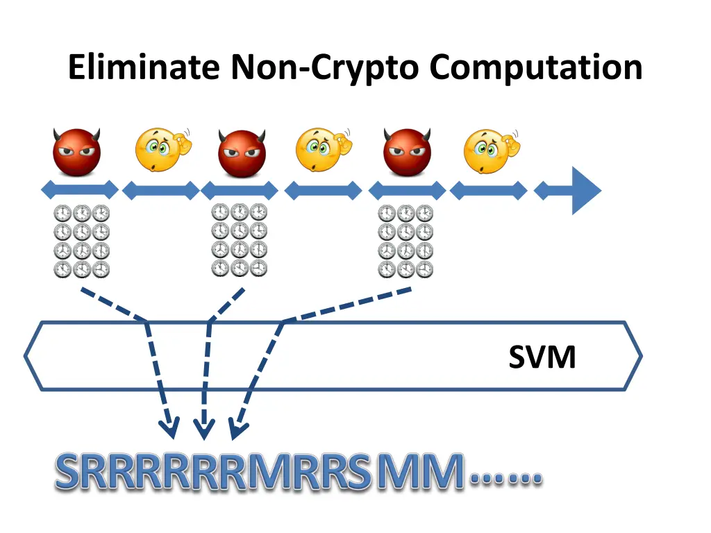eliminate non crypto computation