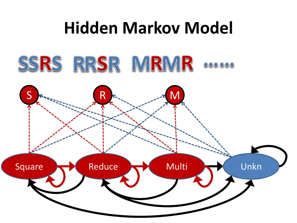 hidden markov model 1