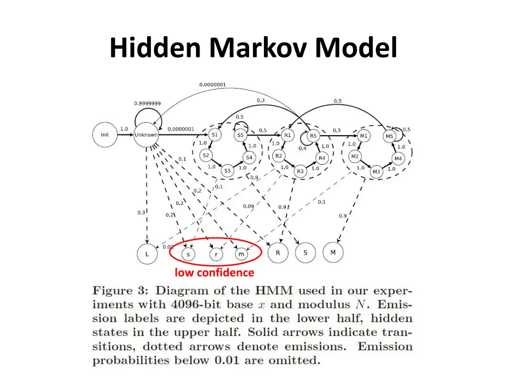 hidden markov model 2