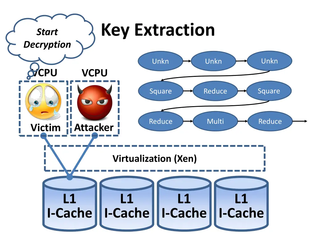 key extraction