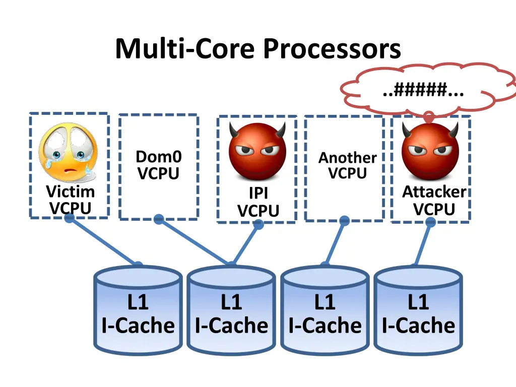 multi core processors 1