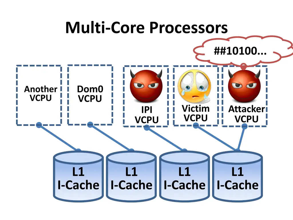 multi core processors 2
